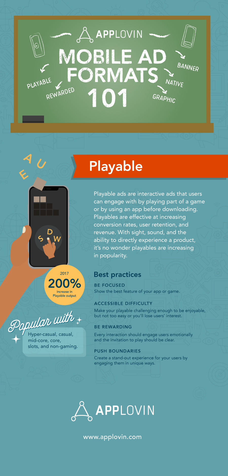 playable-ad-inforgraphic