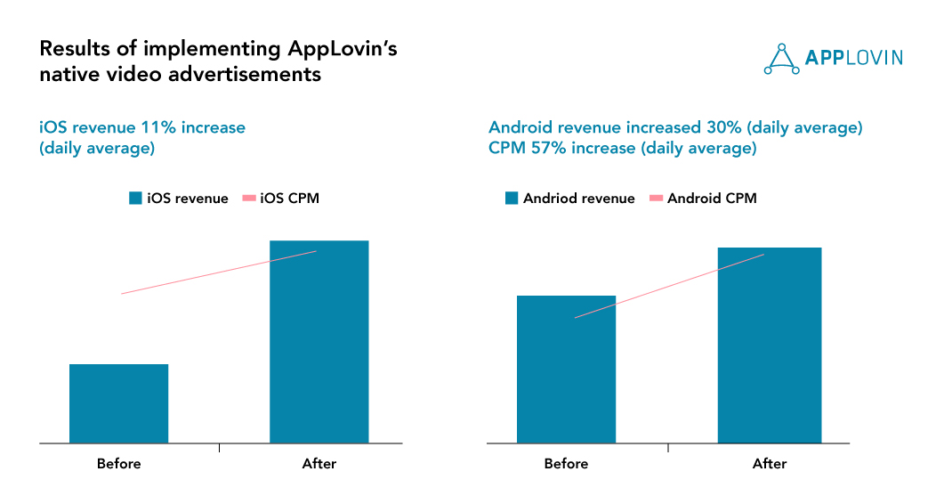 GMO-Media-iOS-Android-CPM-native-ads