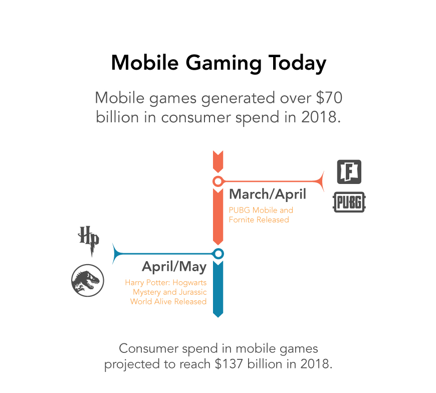 MobileGaming_Timeline_Inforaphic2