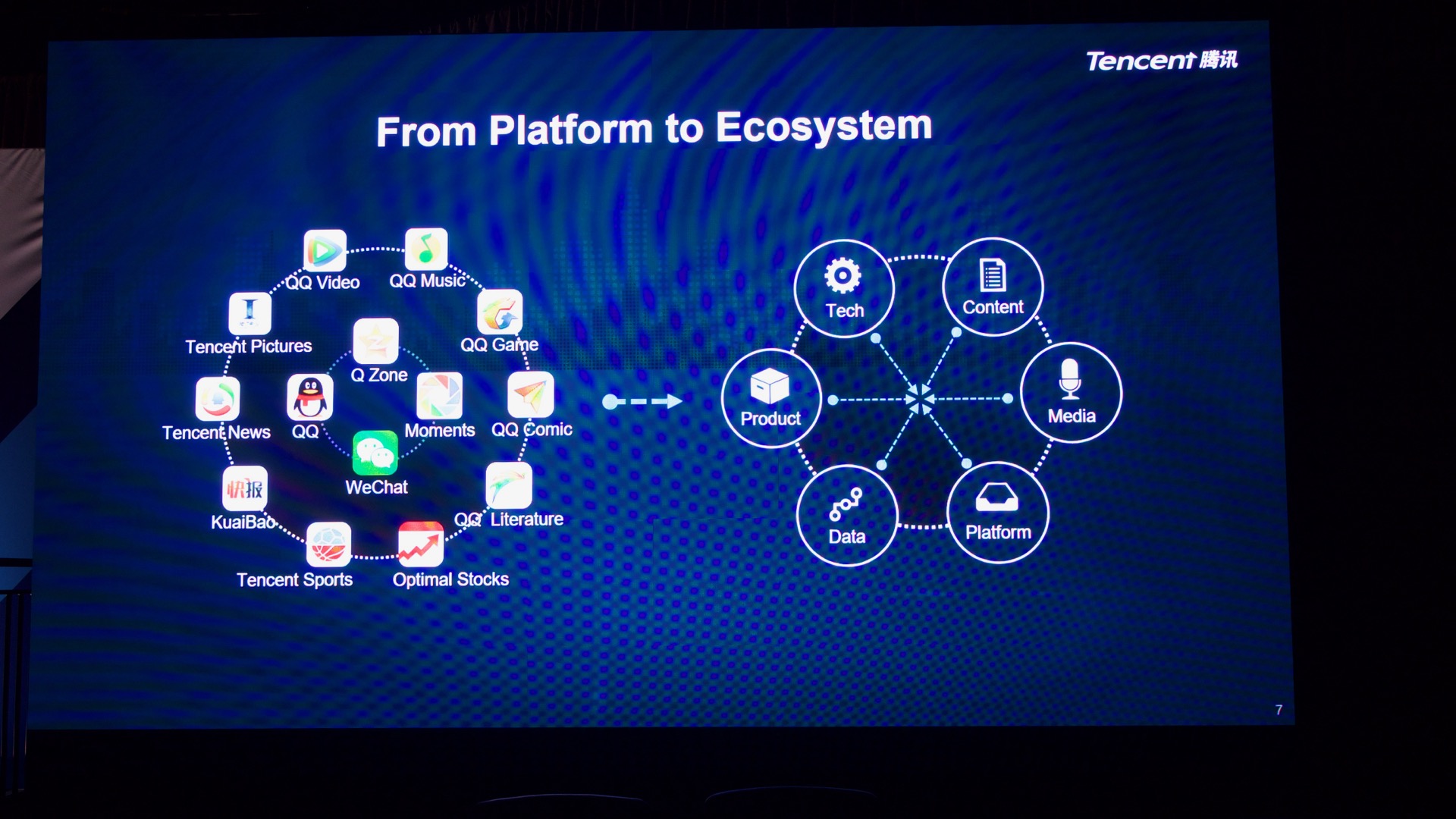 Tencent - From platform to ecosystem