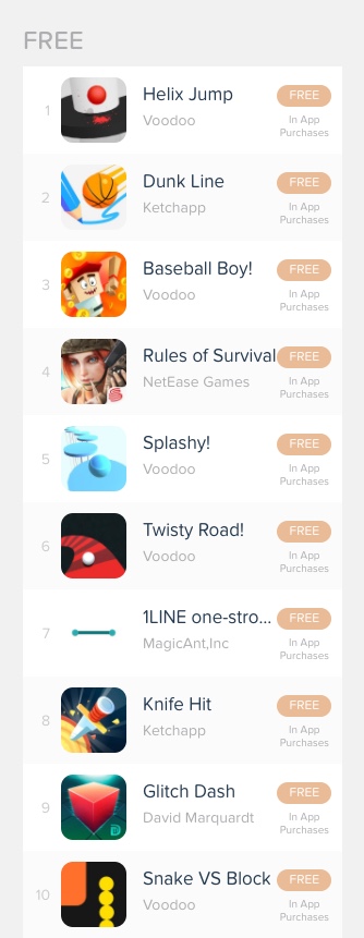 Top 10 free games on iOS
