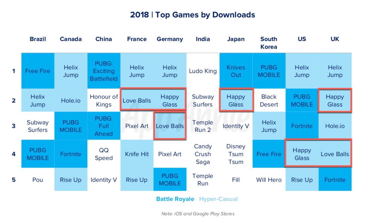 Top Games by downloads 2018