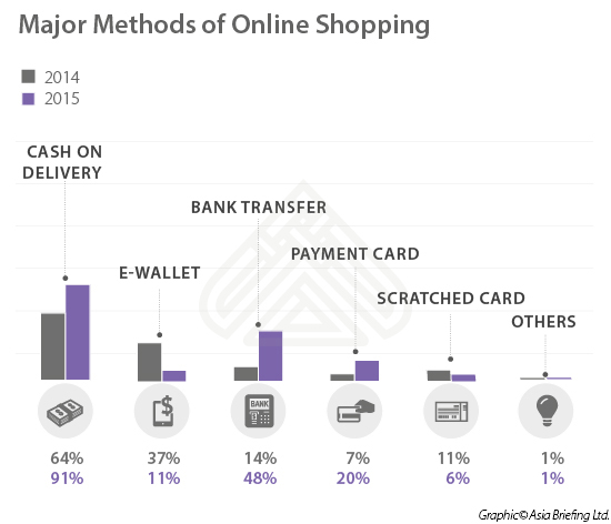 Vietnam Payments chart