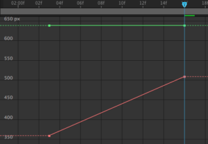 linear