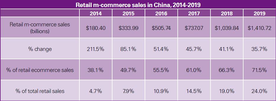 sampico-retail-m-commerce-sales-in-China
