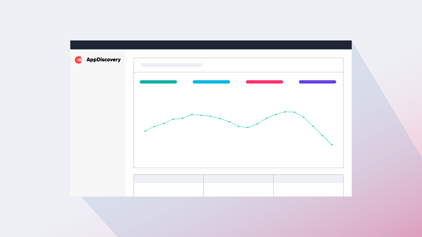 New AppDiscovery Feature:  Campaign Management API