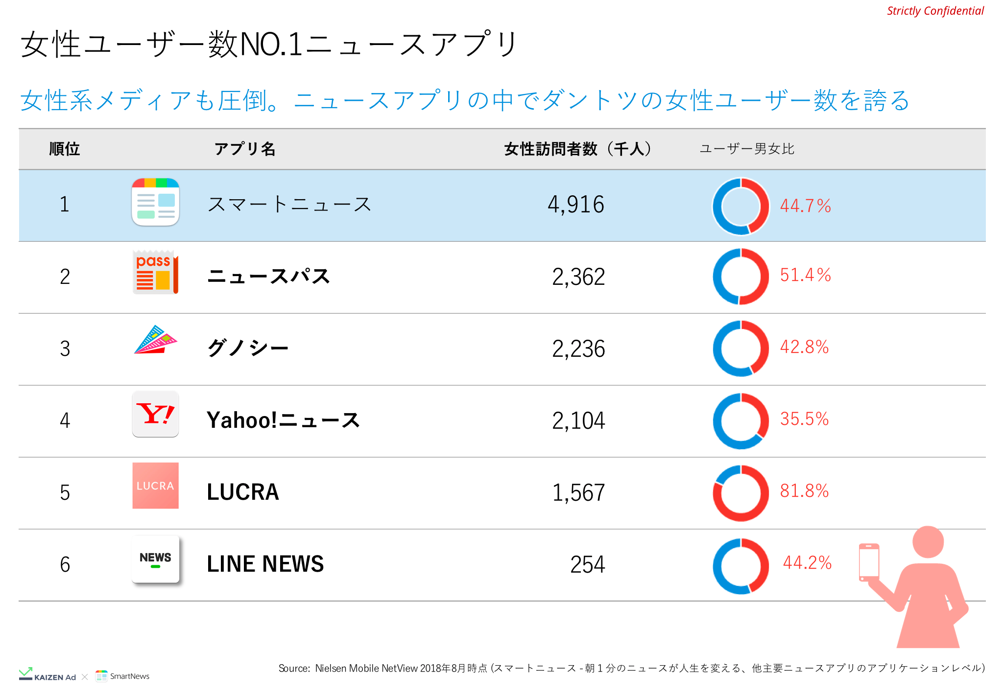 スマートニュース　スマニュー AppLovin