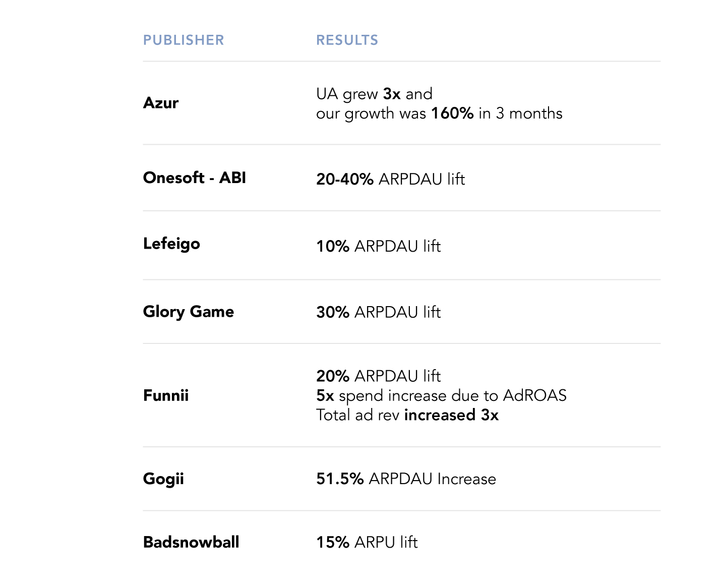 AppLovin_Mediation_metrics