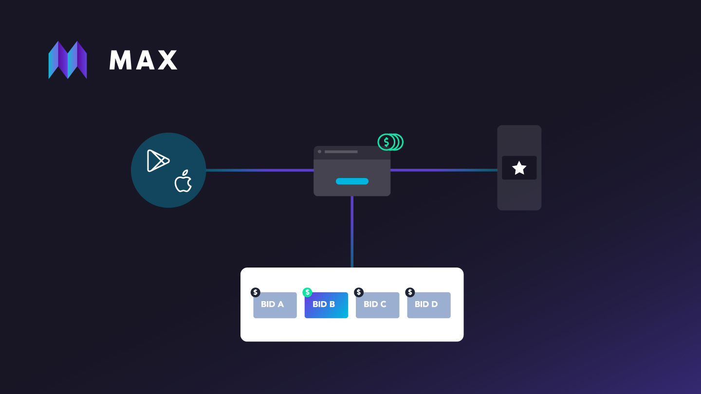 Running Direct-to-Advertiser Campaigns with MAX Direct Sold